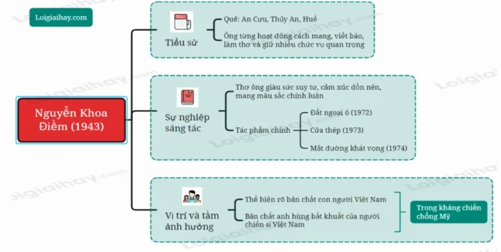 Nguyễn Khoa Điềm quê ở đâu? Khám phá địa danh quê hương