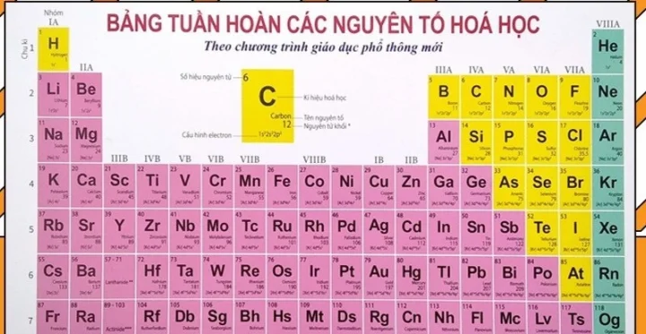 Nguyên tố nào nhẹ nhất trong bảng tuần hoàn? Khám phá sự thật!