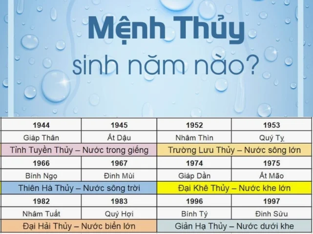 Phụ nữ mệnh Thủy hợp màu xanh dương và đen