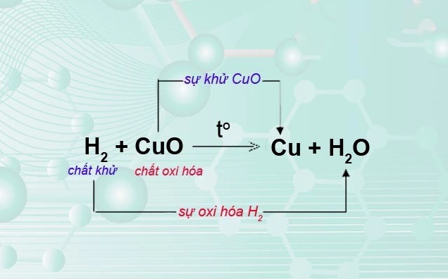 Quá trình khử là gì? Khám phá chi tiết và ứng dụng thực tế