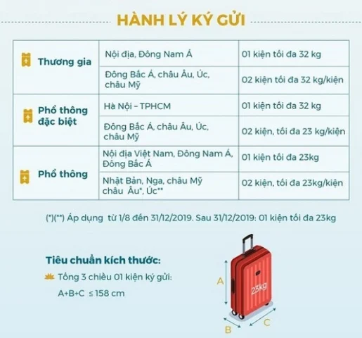 Quy định hành lý ký gửi Vietnam Airlines