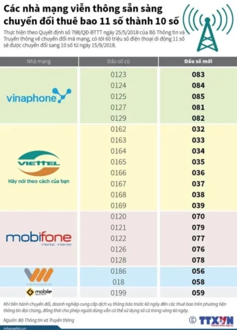 083 là mạng gì? Khám phá ý nghĩa và nhà mạng sở hữu đầu số 083 Sim MobiFone đầu số 083 mang lại nhiều lợi ích