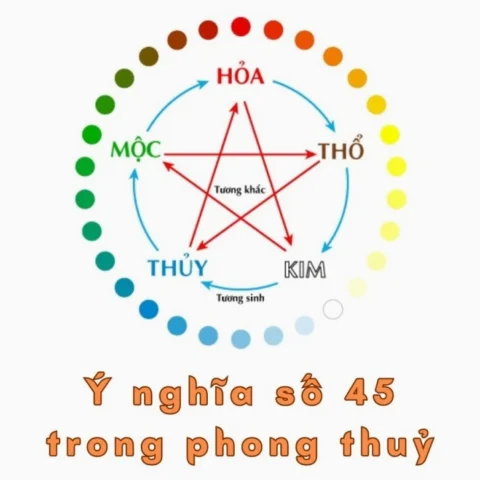 Số 45 có ý nghĩa gì? Khám phá toàn diện & cập nhật 2026