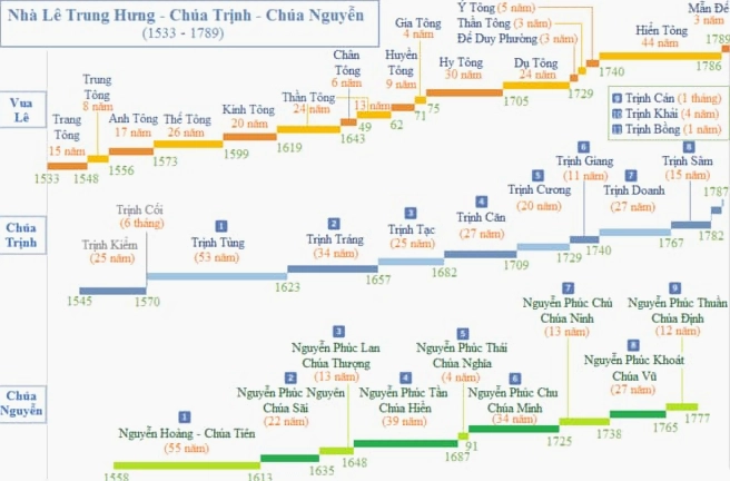 Khám Phá Các Triều Đại Phong Kiến Việt Nam: Hành Trình Lịch Sử Hào Hùng Sơ lược lịch sử Việt Nam qua các triều đại phong kiến