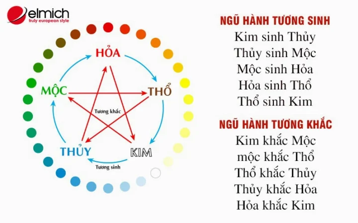 Tính cách người tuổi Mậu Dần