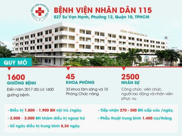 Tổng quan Bệnh viện 115