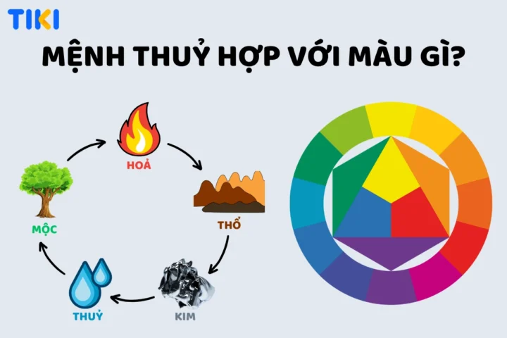 Trang trí nhà cửa cho nữ mệnh Thủy