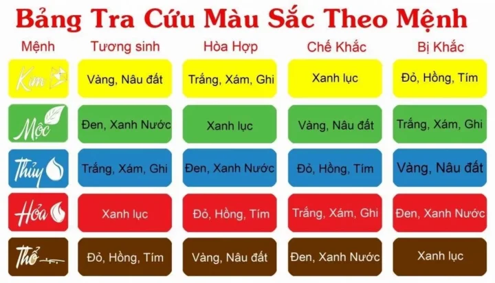 Mệnh Thổ Hợp Màu Gì 2026? Chọn Màu Phong Thủy Chuẩn Tư vấn chọn màu hợp mệnh Thổ