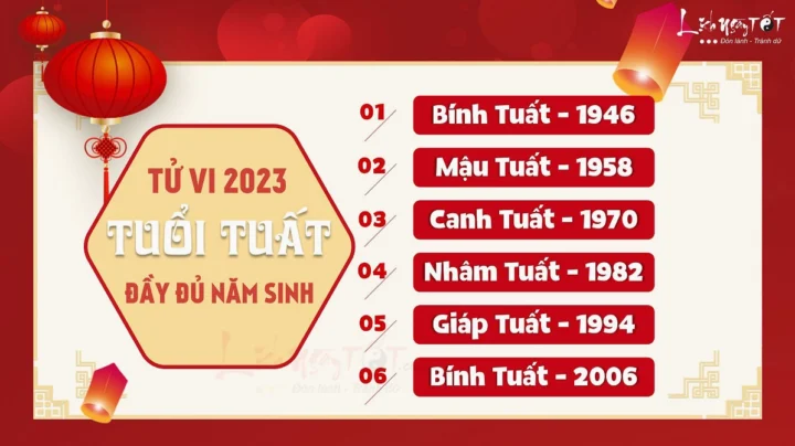 Tử vi tuổi Tuất năm 2023