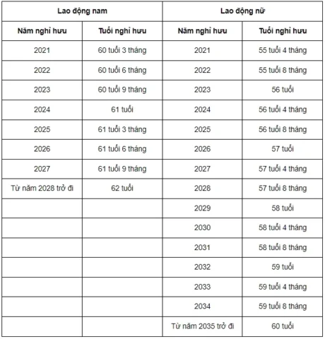 Tuổi Rắn sinh năm bao nhiêu? Giải mã vận mệnh người tuổi Rắn 2026 Tuổi Rắn sinh năm bao nhiêu? Giải mã vận mệnh người tuổi Rắn 2026