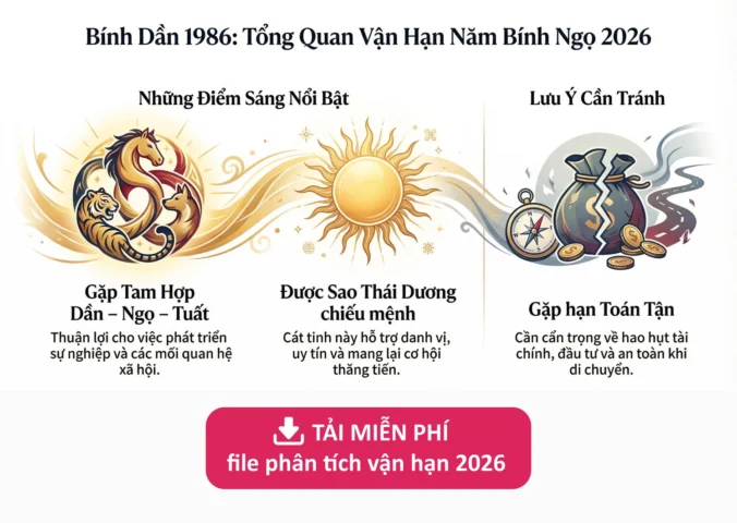 Sinh năm 1986 nữ mạng gì? Giải mã vận mệnh chi tiết 2026 Vận hạn 2026 nữ 1986
