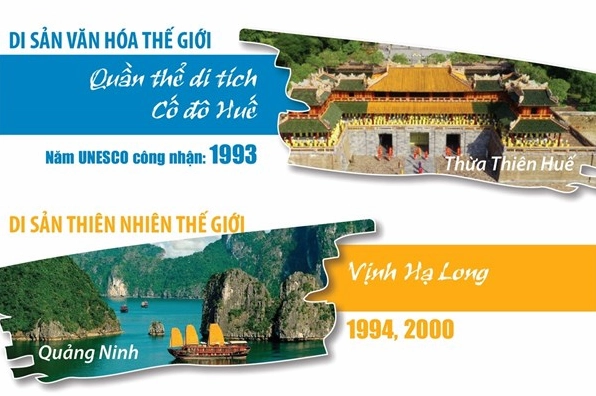 Di sản thiên nhiên Việt Nam UNESCO công nhận 1994: Vịnh Hạ Long Vẻ đẹp đa dạng sinh học tại Vịnh Hạ Long