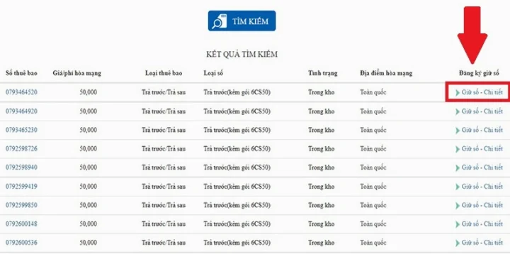 Ý nghĩa phong thủy của đầu số 079